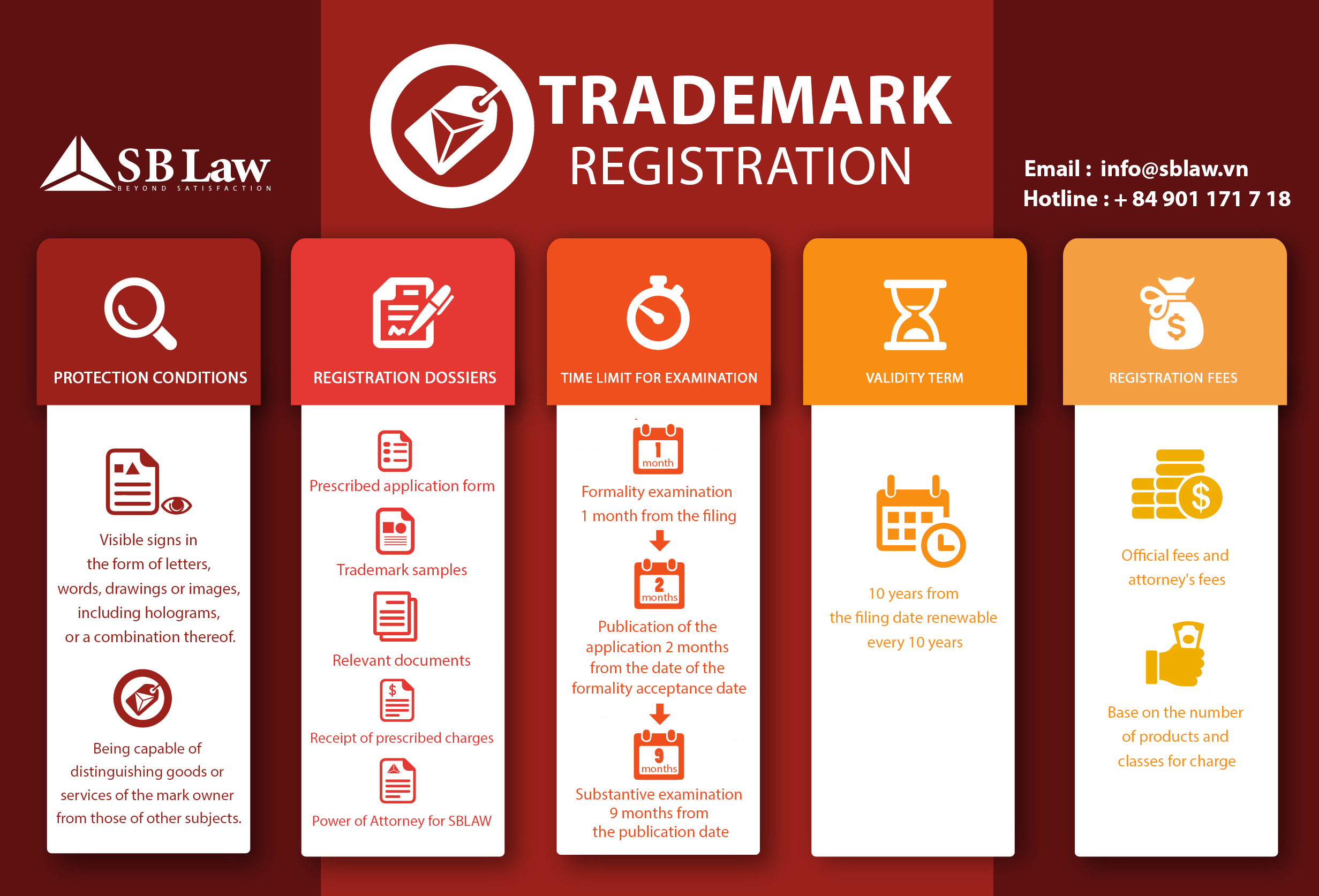 infographic-register-trademark-in-vietnam