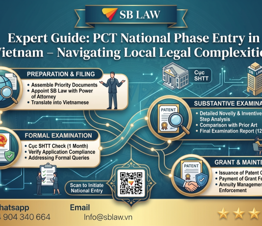 Expert Guide: PCT National Phase Entry in Vietnam – Navigating Local Legal Complexitie